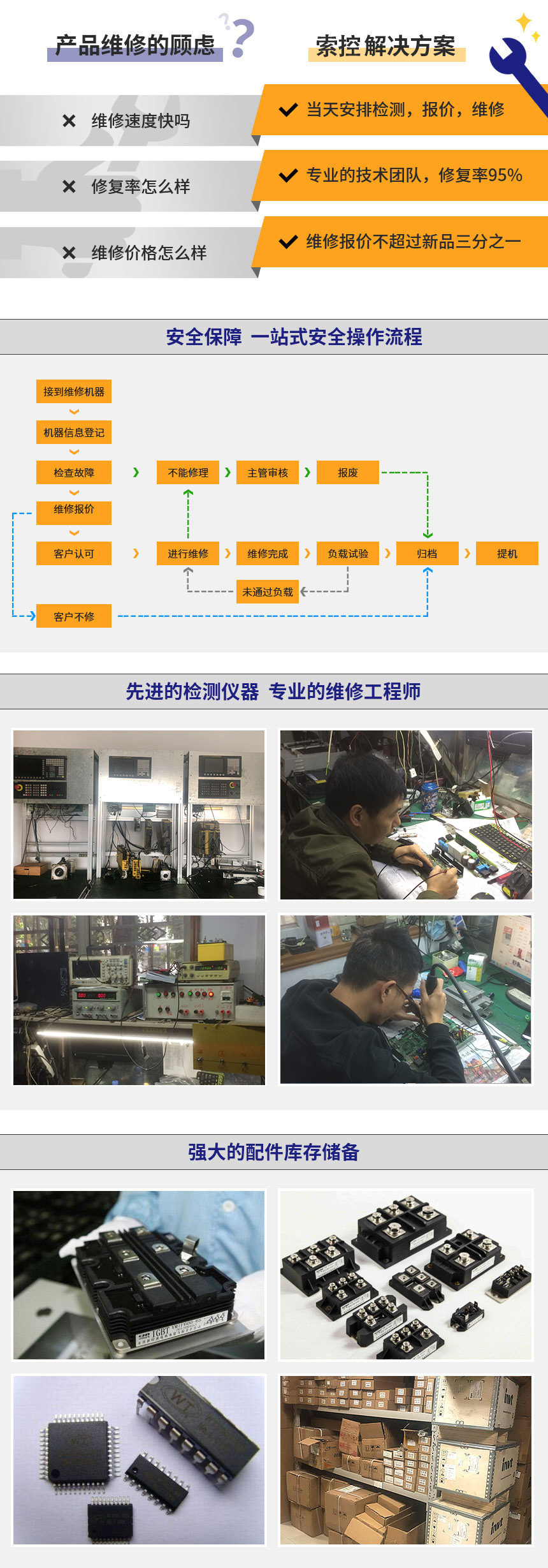 西门子模块6SL3300-7TE33-8AA0(图1)